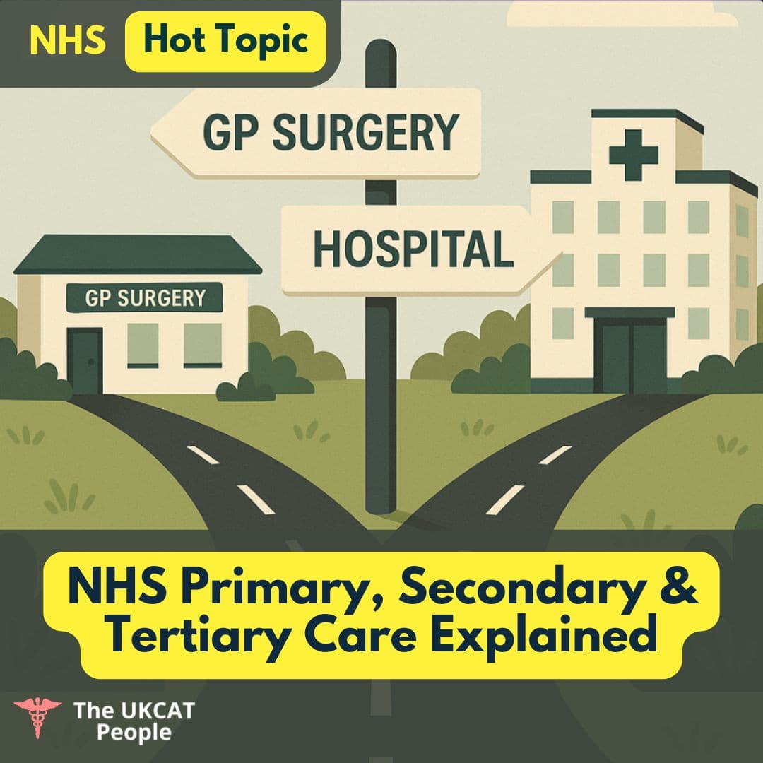 NHS, Primary Care, Secondary Care, Tertiary Care, Quaternary Care, Medical School Interview, Healthcare Levels, GP Services, NHS Structure, Medical Education, UK Healthcare, NHS England, Medicine Interview Questions, NHS Waiting Times, GP Shortage, Integrated Care Systems, Patient Referral NHS, Chronic Condition Management NHS, Specialised Medical Treatment, Experimental Medicine UK.