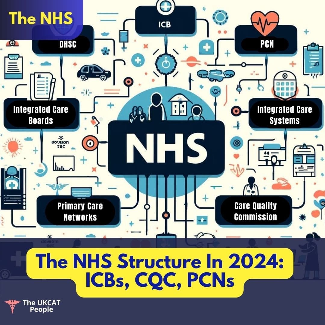 Structure of the NHS in 2026 - How The NHS in England Works - Health And Care Systems & NHS England in 2026