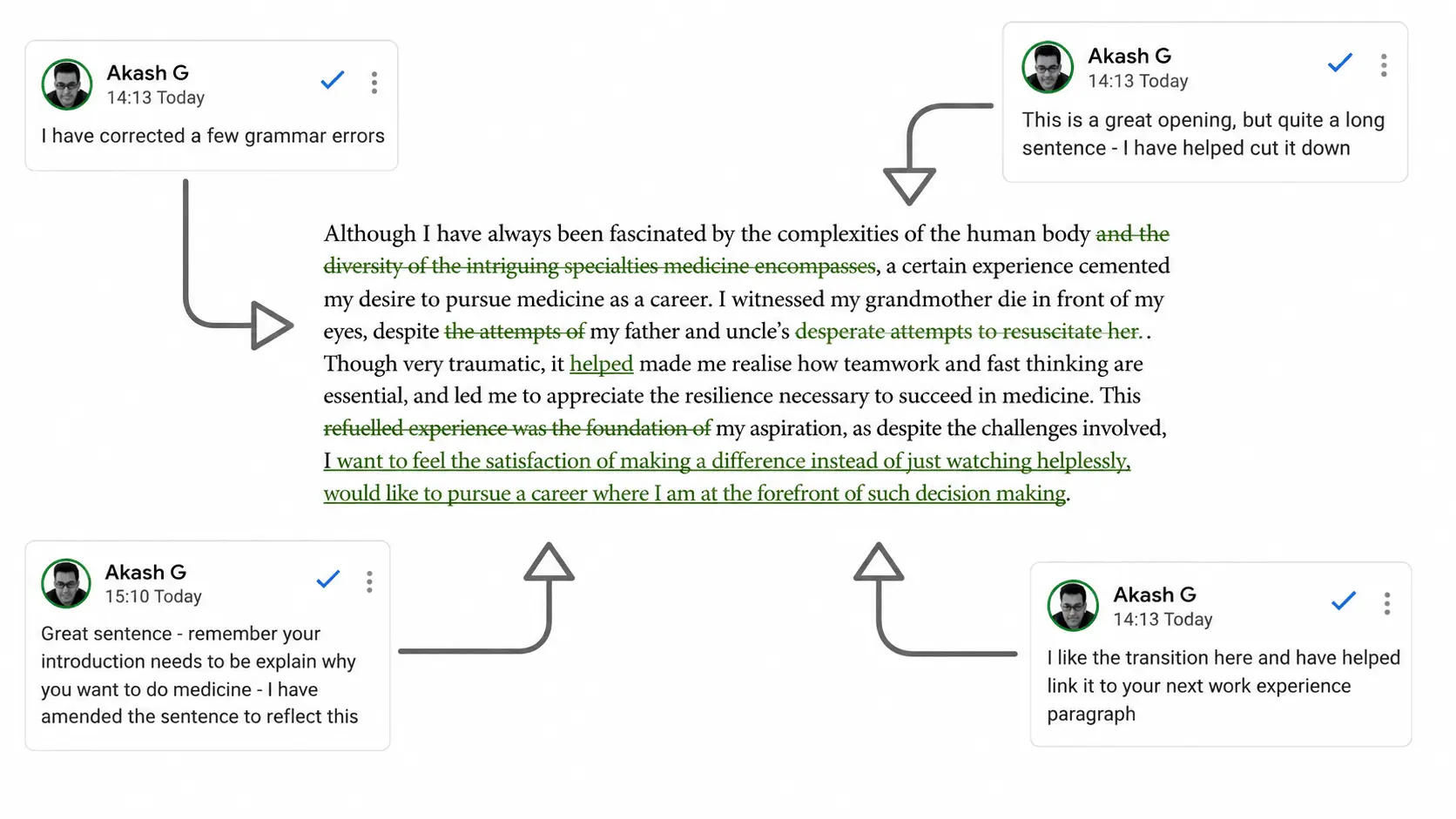 Example personal statement review from TheUKCATPeople showing tracked edits and tutor comments in the margin