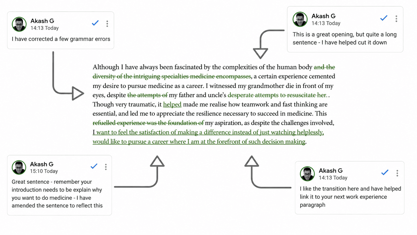 Example personal statement review from TheUKCATPeople showing tracked edits and tutor comments in the margin