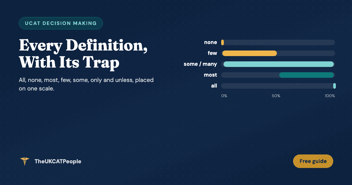 UCAT Decision Making Definitions: Every Logical Word and Its Trap